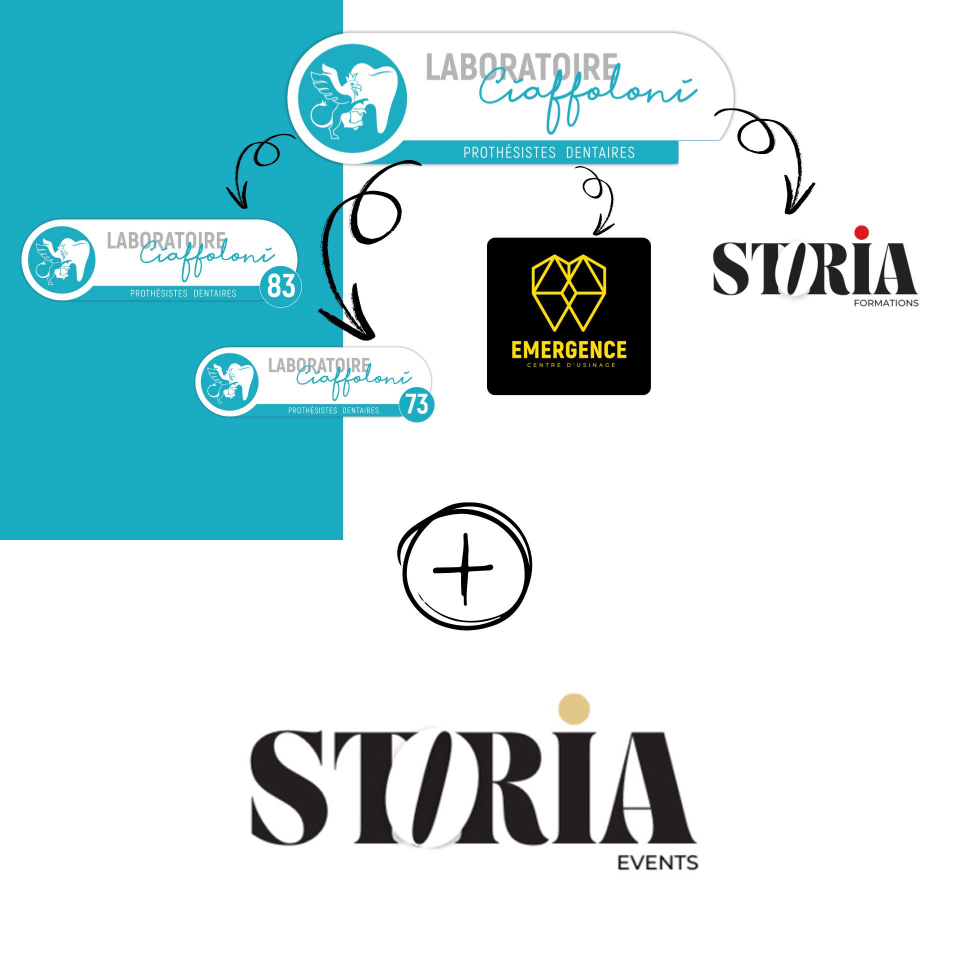 le Groupe Ciaffoloni